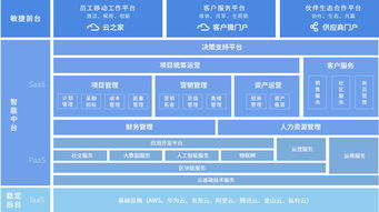 房地产O2O转型加速 EAS管理系统与金蝶官网赋能商业地产智慧运营