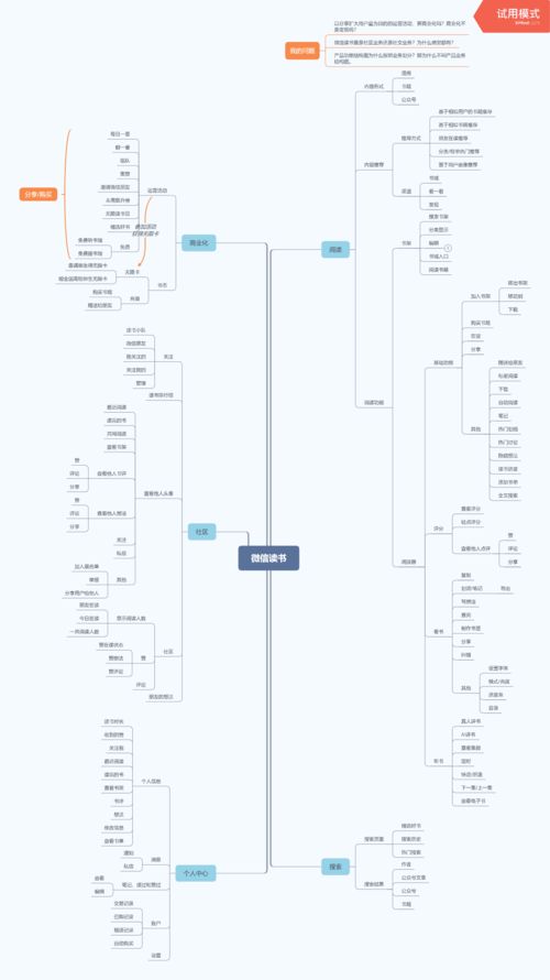 微信读书离国民阅读产品还有多远 基于商业管理的产品分析报告