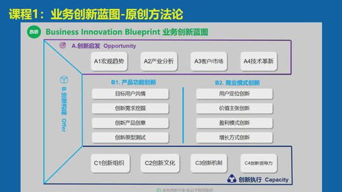 倪云华 商业管理实战专家——为你打开企业成功的工具箱