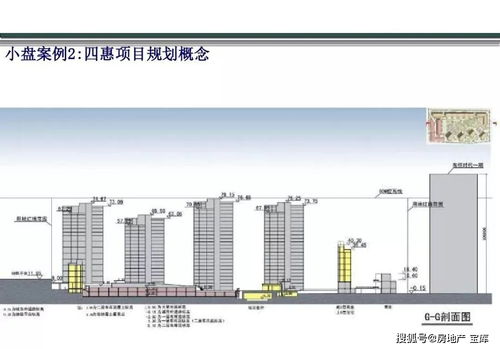 房地产产品创新全解及案例解析
