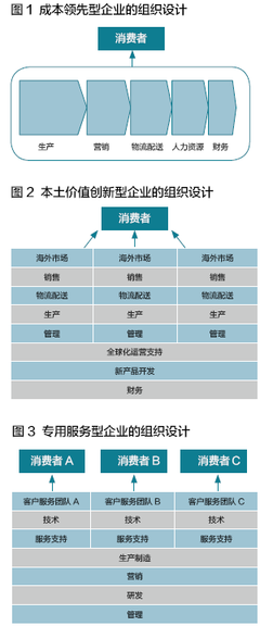 从企业到行业 利己主义是否能找到出路？——《中欧商业评论》观点梳理与实践探索